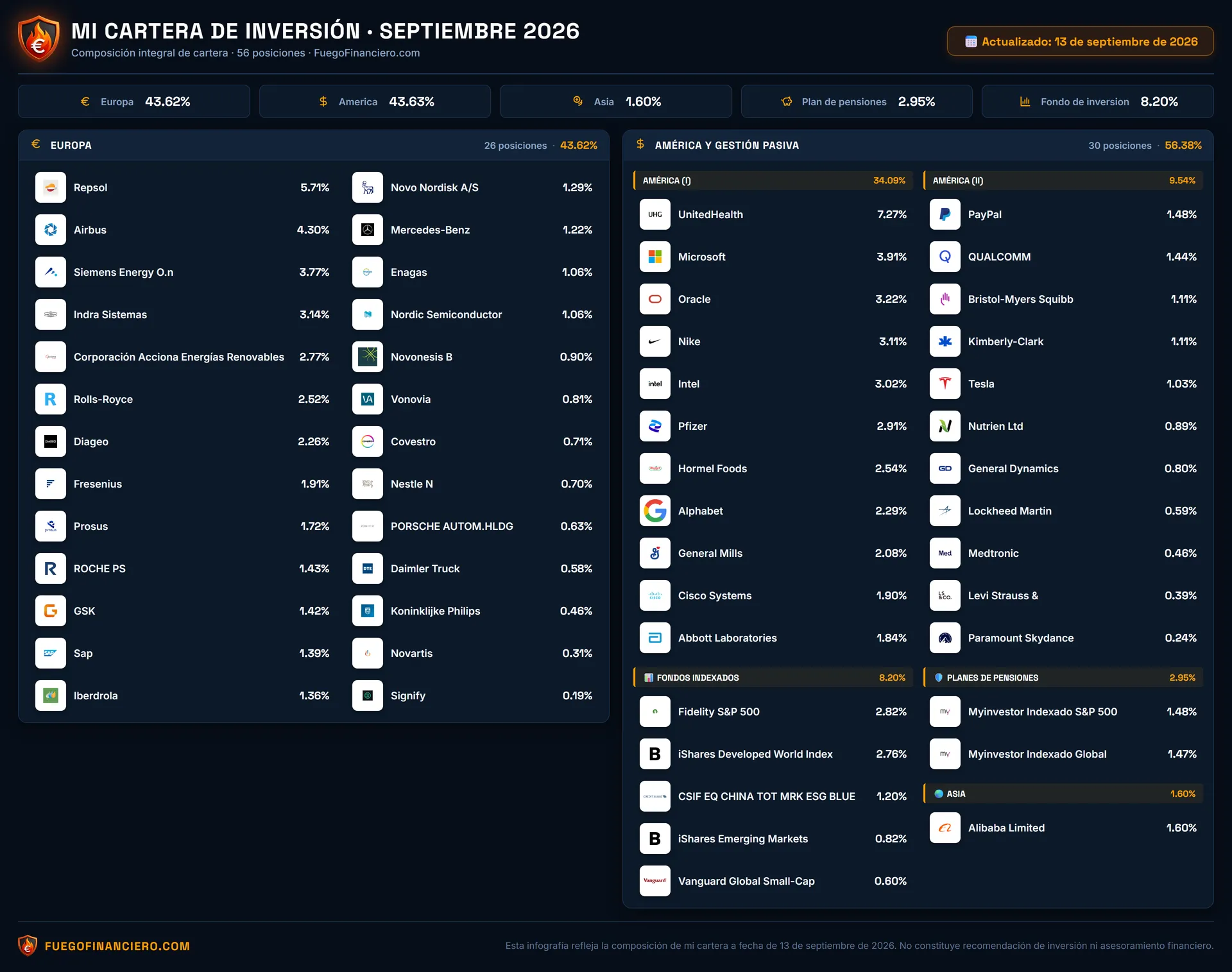 Cartera Septiembre 2026